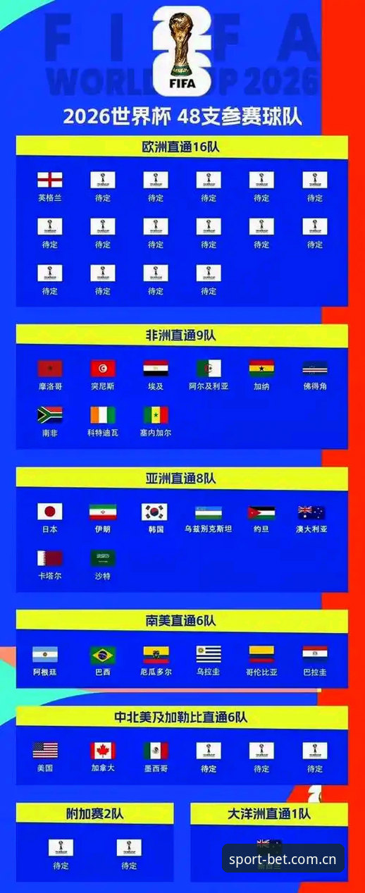亚洲队世界杯高开低走背后：9个名额是红利还是陷阱？赛事平台数据全面评测